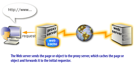How Do I Examine Server Logs For Troubleshooting? How Do I Examine Server Logs For Troubleshooting?